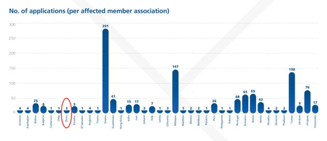 美女直播-FIFA发1600万美元欠薪补偿 3名中国注册球员获得